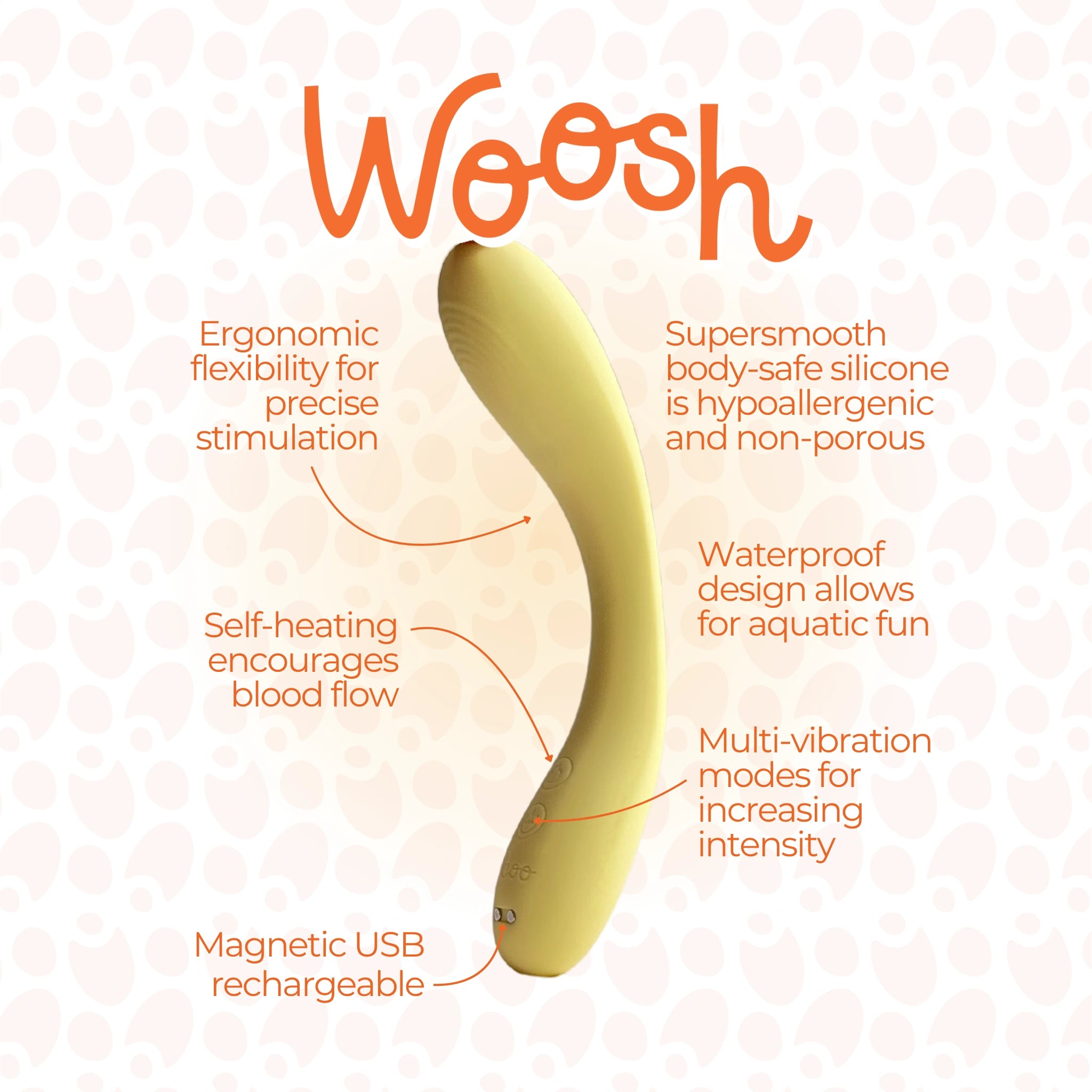 Illustrated breakdown of yellow wand massager features like self-heating, waterproof design, USB charging, and body-safe silicone.